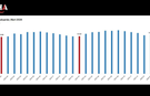 TÜİK Ücretli Çalışan İstatistiklerini Duyurdu