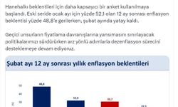 Bakan Şimşek: Enflasyon Beklentileri Düştü