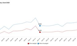 Konut Satışları Ocak Ayında Azalma Gösterdi