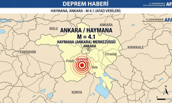 Ankara'da Korkutan Deprem: Afad'dan İlk Açıklama Geldi