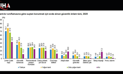 TÜİK Açıkladı! Türkiye Suçtan Korunmak İçin En Çok Çelik Kapı'ya Güveniyor