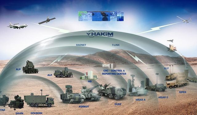 Çelik Kubbe Projesinde Dev Yatırım; İmzalar Resmen Atıldı