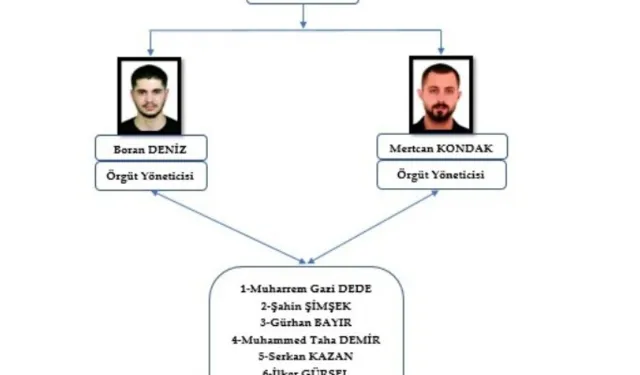 Kozmetik Şirketi Sahibinin Öldürülmesi Davasında 15 Sanığa Ağırlaştırılmış Müebbet İstemi