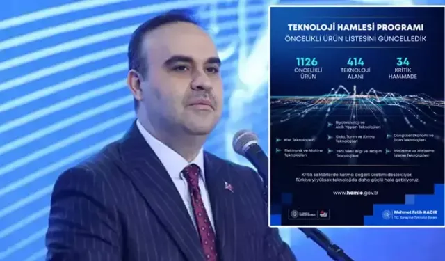 Teknoloji Hamlesi Programı’nda Öncelikli Ürün Listesi Yenilendi