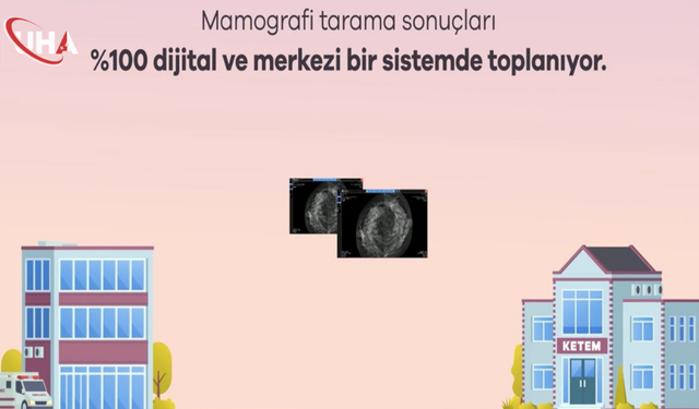 Sağlık Bakanlığı: 2 Milyon Mamografi Dijital Ortamda Analiz Edildi
