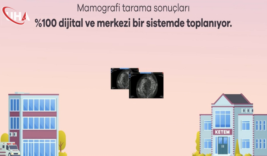 Sağlık Bakanlığı: 2 Milyon Mamografi Dijital Ortamda Analiz Edildi
