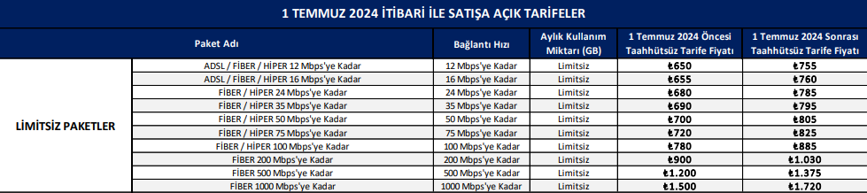 1 Internet