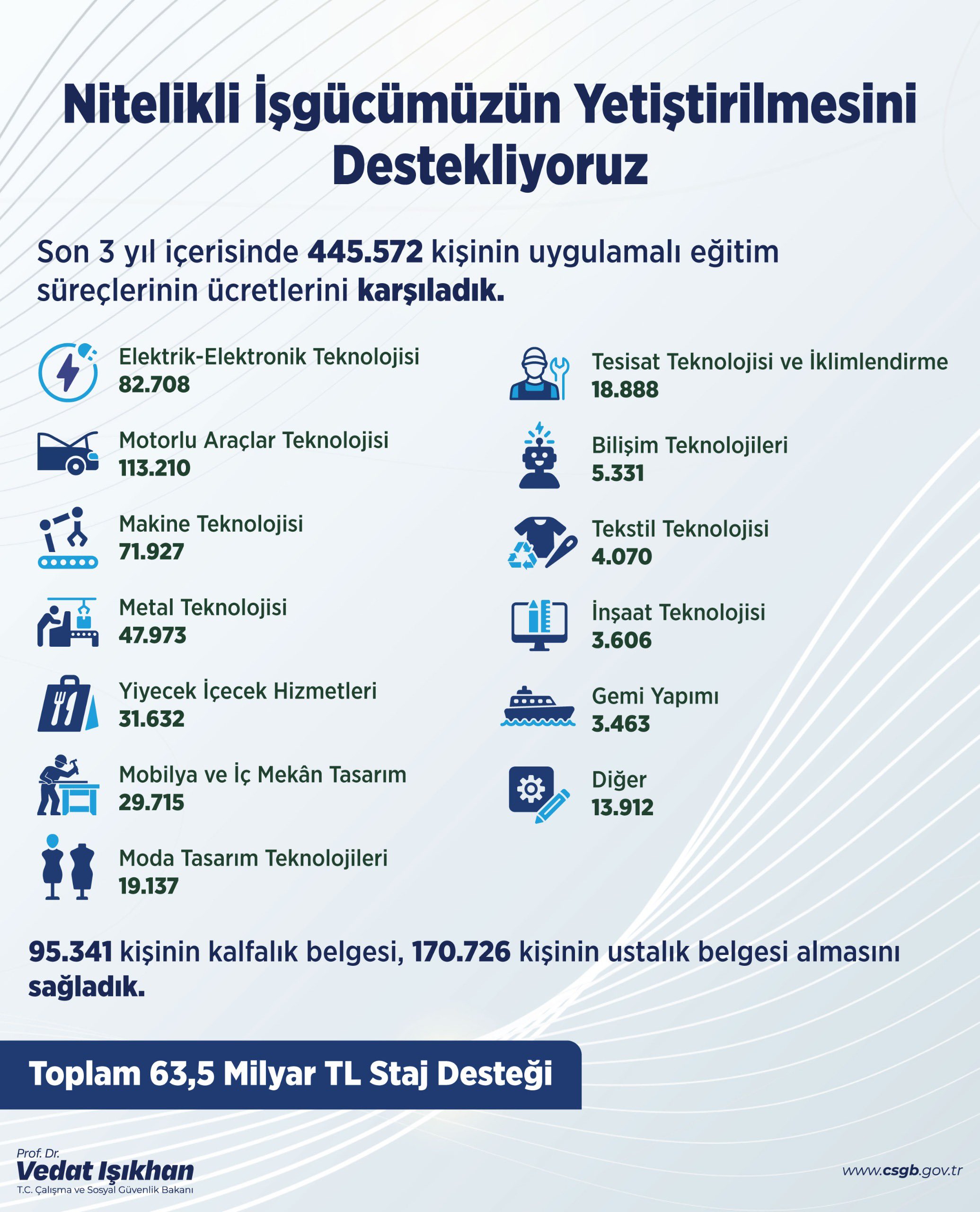 B A K A N I S I K H A N 3 Y I L D A 445 B I N K I S I Y E S T 661844 196187