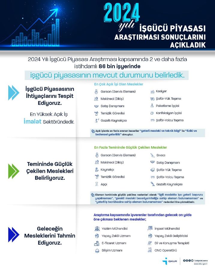 B A K A N I S I K H A N E N F A Z L A I S G U C U I H T I Y A C I 672602 199215