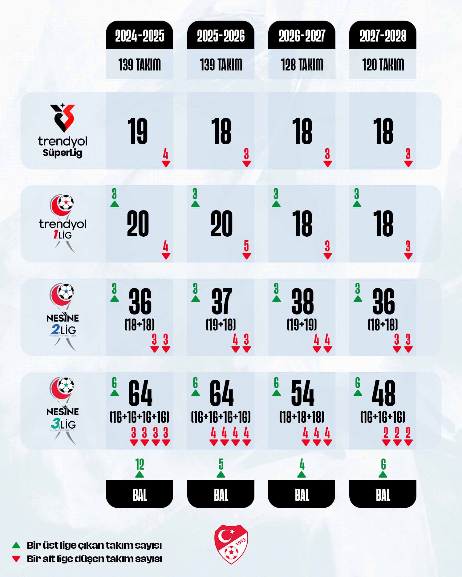 T F F 139 O L A N P R O F E S Y O N E L T A K I M S A Y I S I N I 664155 196910