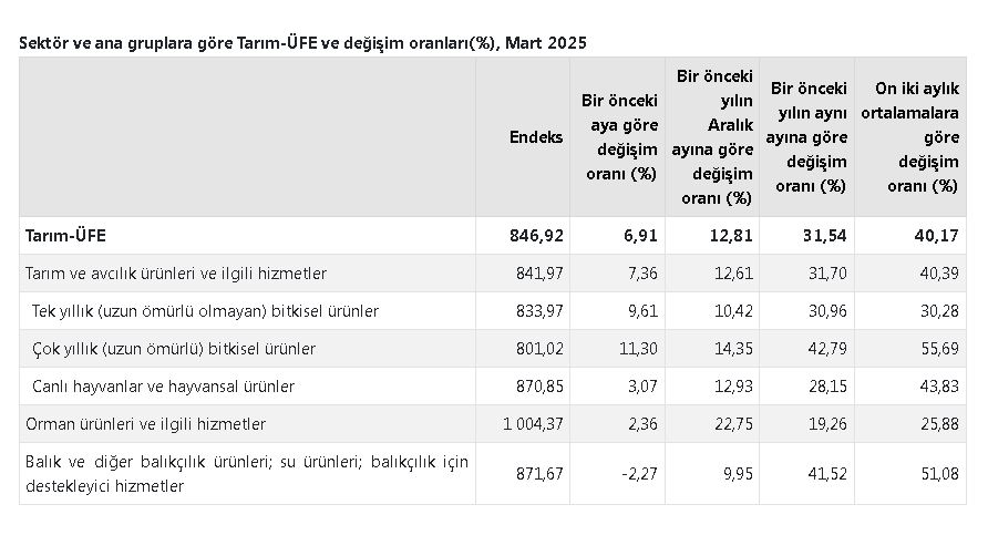 T U I K T A R I M U R U N L E R I U R E T I C I F I Y A T L A R I M 661515 196087