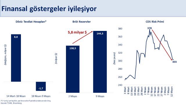 B A K A N S I M S E K F I N A N S A L P I Y A S A L A R D A G O R U N 714253 211288