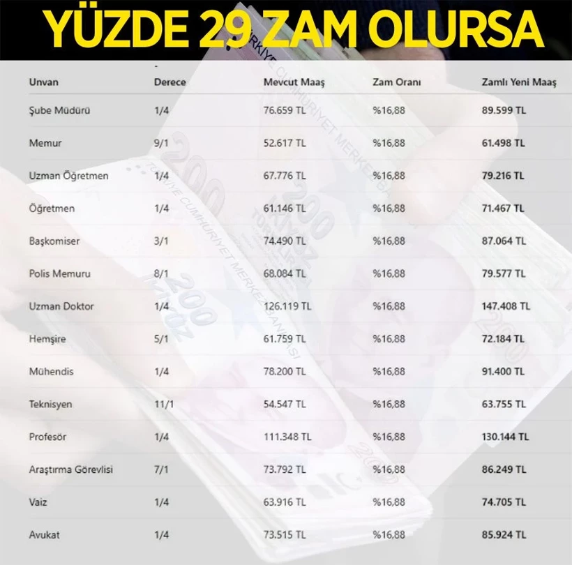1 Yuzde 29 Zam Olursa Polis Imam Jwzl