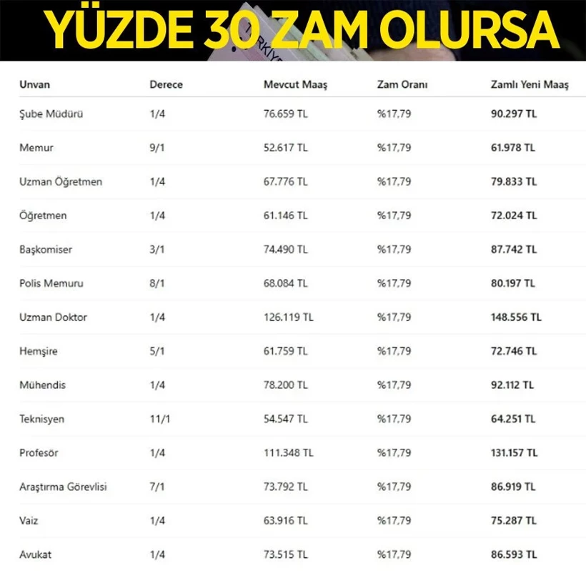 2 Yuzde 30 Zam Memur Ogretmen Uzad