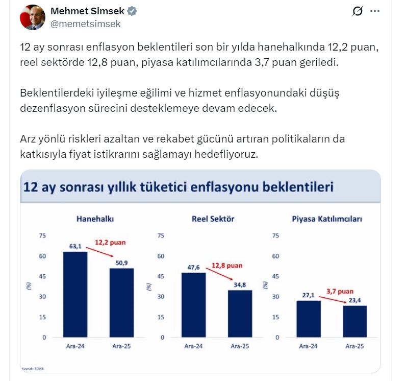 B A K A N S I M S E K F I Y A T I S T I K R A R I N I S A G L A M A Y 1080734 320766