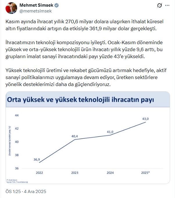 B A K A N S I M S E K I H R A C A T I M I Z I N T E K N O L O J I K O 1047389 310801