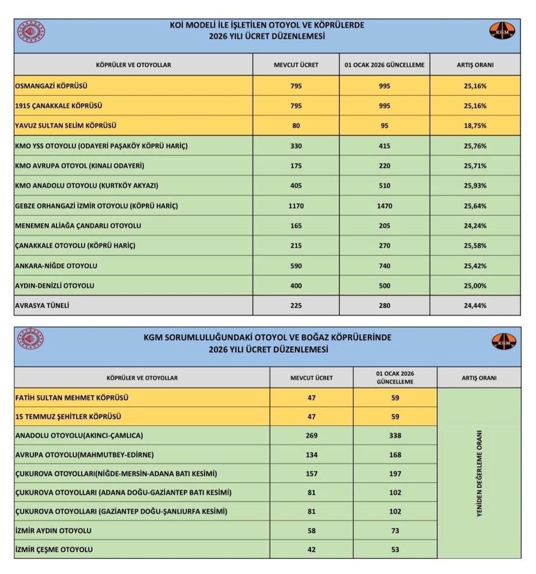 B A K A N U R A L O G L U O T O Y O L V E K O P R U L E R D E A R T 1090161 323618