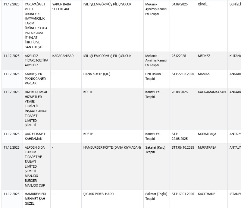 T A K L I T T A G S I S G I D A L A R L I S T E S I N E 36 Y E N I 1059300 314376