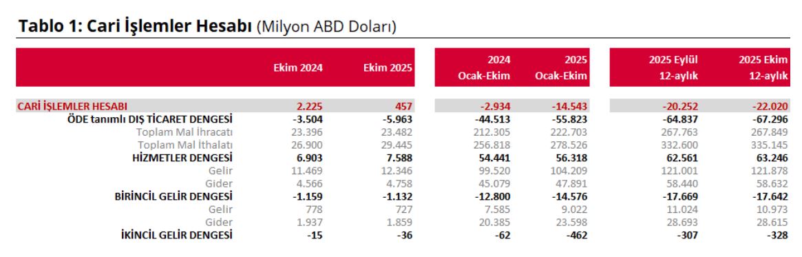 T C M B C A R I I S L E M L E R H E S A B I E K I M D E 457 M I 1059346 314392
