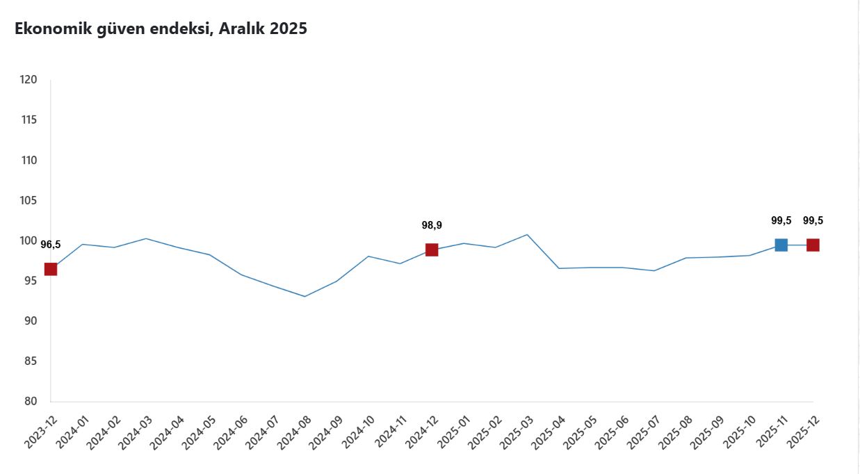 T U I K E K O N O M I K G U V E N E N D E K S I A R A L I K A Y I N 1087336 322758