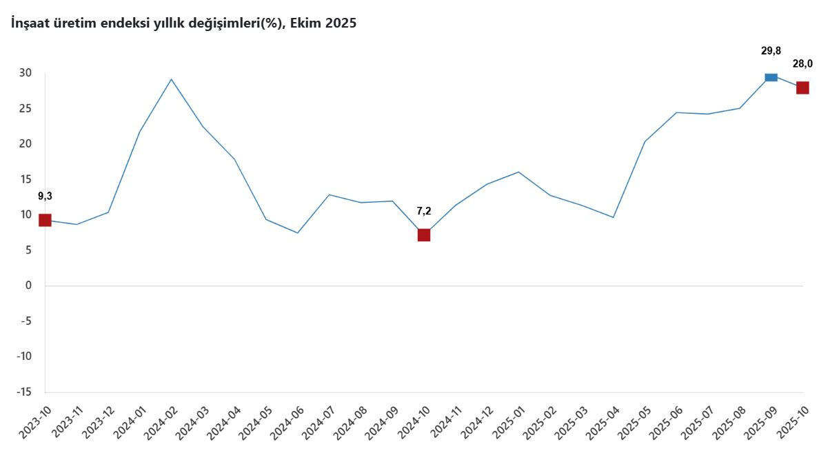 T U I K I N S A A T U R E T I M I Y I L L I K Y U Z D E 28 A R T 1063795 315652