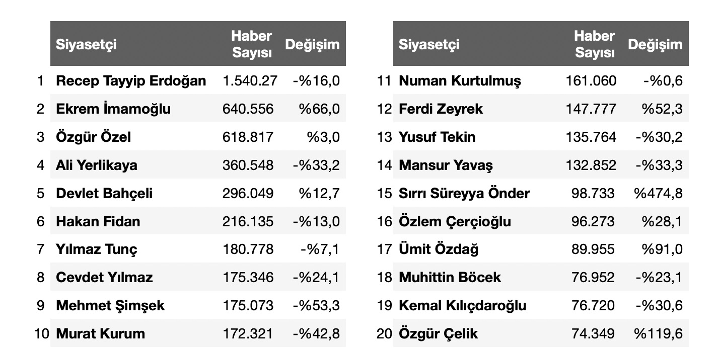 61 M I L Y O N A Y A K I N H A B E R A N A L I Z E D I L D I 20 1092186 324202