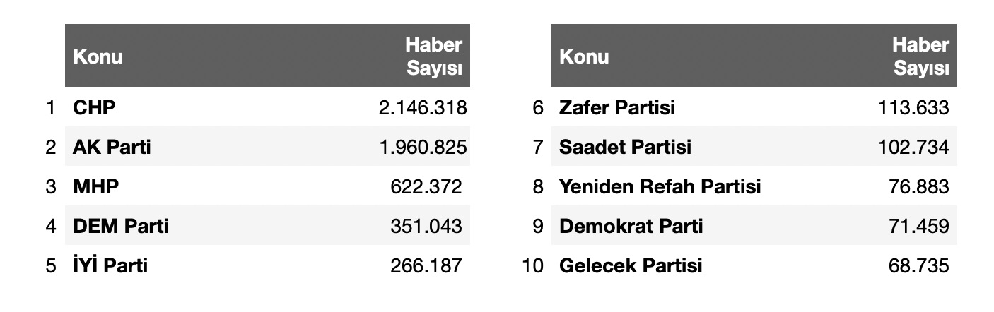 61 M I L Y O N A Y A K I N H A B E R A N A L I Z E D I L D I 20 1092187 324202