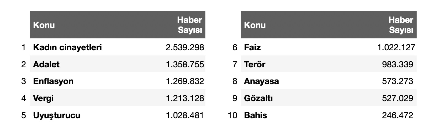 61 M I L Y O N A Y A K I N H A B E R A N A L I Z E D I L D I 20 1092188 324202