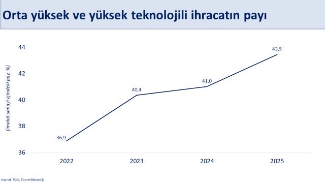 B A K A N S I M S E K C A R I A C I G I N S U R D U R U L E B I L I R 1113185 330464