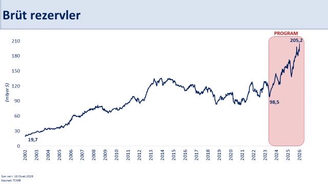 B A K A N S I M S E K R E Z E R V L E R I M I Z T A R I H I Z I R V E 1129235 335280