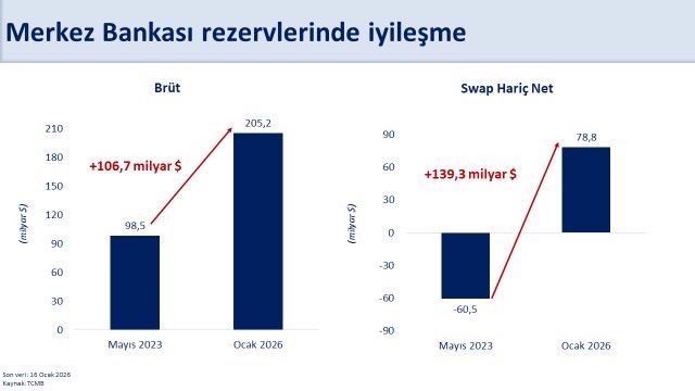 B A K A N S I M S E K R E Z E R V L E R I M I Z T A R I H I Z I R V E 1129236 335280