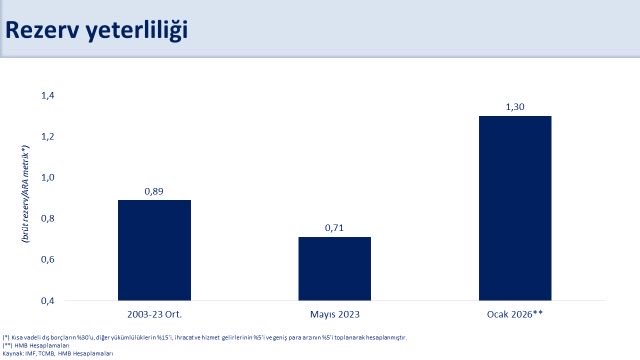 B A K A N S I M S E K R E Z E R V L E R I M I Z T A R I H I Z I R V E 1129237 335280