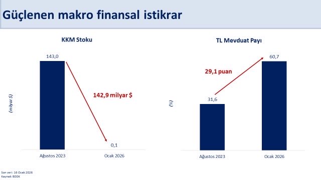 B A K A N S I M S E K R E Z E R V L E R I M I Z T A R I H I Z I R V E 1129238 335280