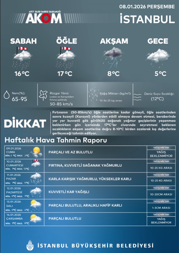 I S T A N B U L A K O M D A N I S T A N B U L I C I N K U V V E T 1104036 327734