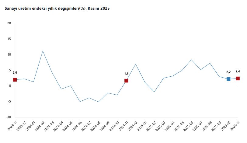T U I K S A N A Y I U R E T I M I K A S I M A Y I N D A A R T T I 1105911 328304