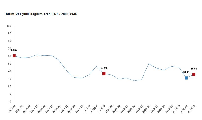 T U I K T A R I M U R U N L E R I U R E T I C I F I Y A T L A R I A 1116100 331354