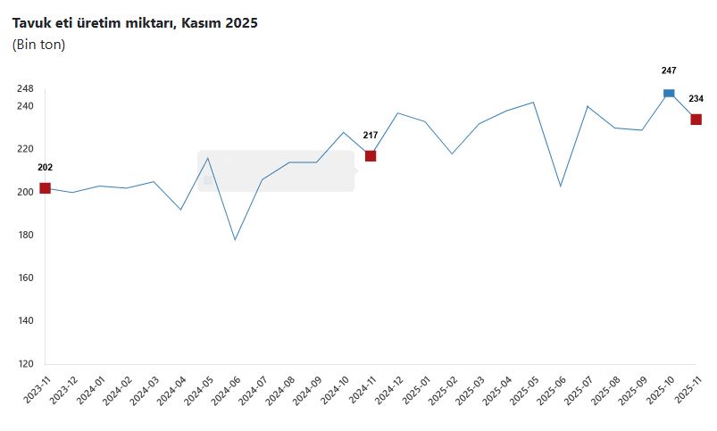 T U I K T A V U K E T I Y U M U R T A V E I C M E S U T U U R 1114414 330846