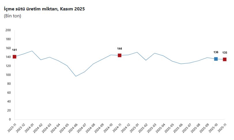 T U I K T A V U K E T I Y U M U R T A V E I C M E S U T U U R 1114416 330846