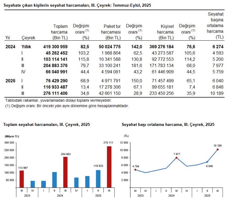 T U I K Y E R L I T U R I S T L E R I N S E Y A H A T H A R C A M A S 1128414 335006