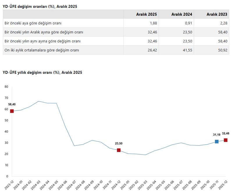 T U I K Y U R T D I S I U R E T I C I F I Y A T L A R I A R A L I K 1125212 333903