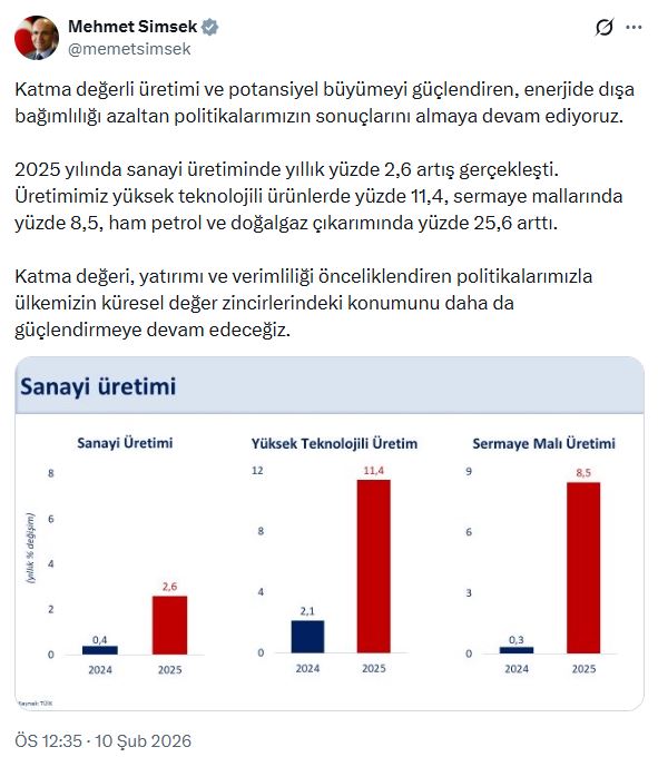 Bakan Simsek 2025Te Sanayi Uretiminde 1160406 344603 (1)