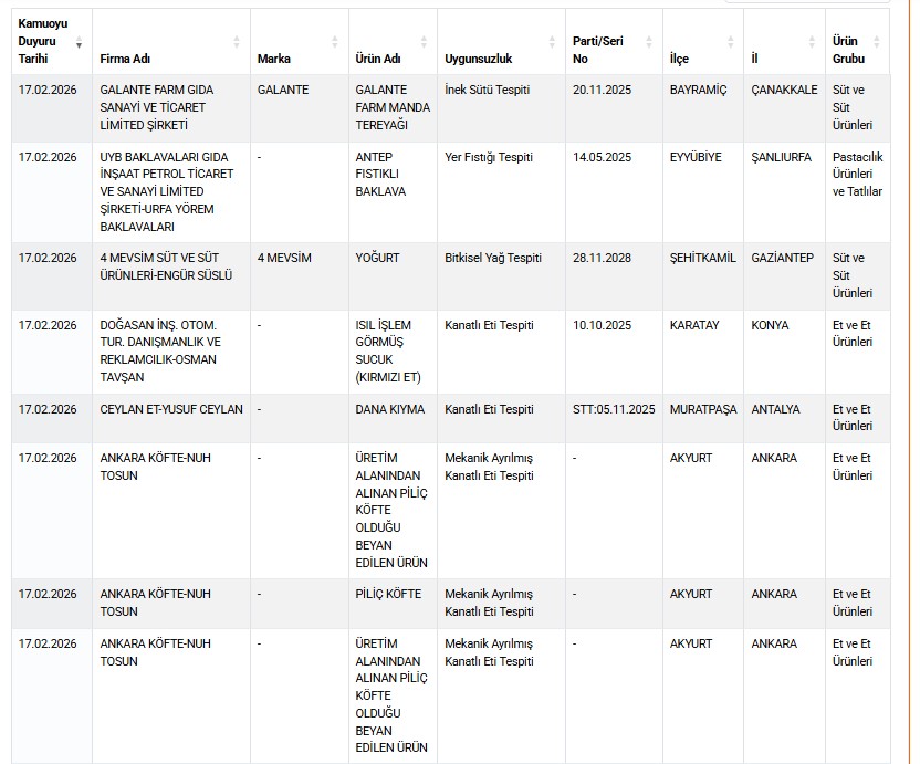 T A K L I T T A G S I S G I D A L A R L I S T E S I N E 54 Y E N I 1173735 348655