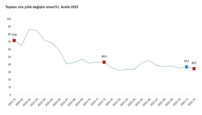 T U I K T O P L A M C I R O A R A L I K T A A R T T I 1161640 345020