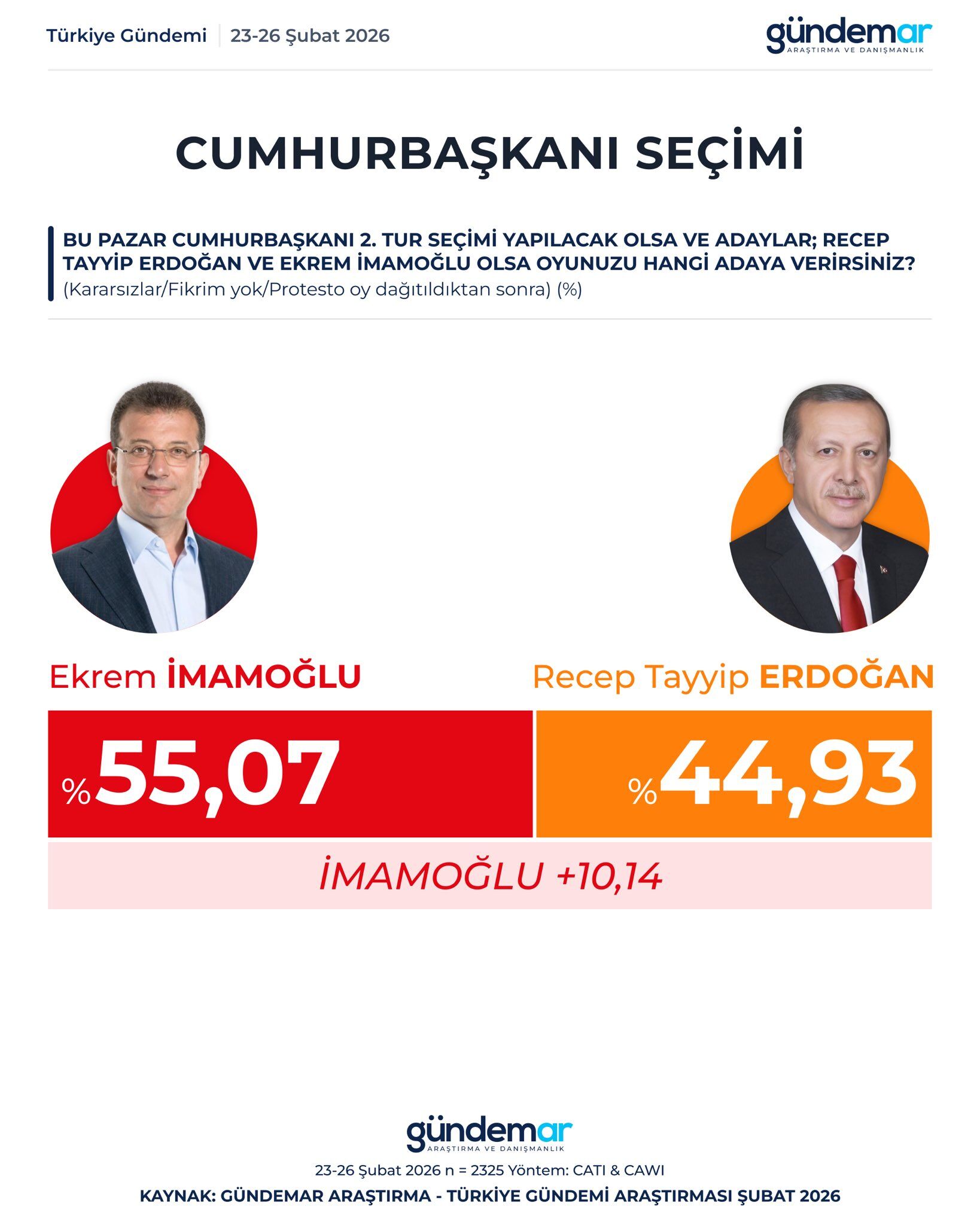 Imamoğluerdoğan
