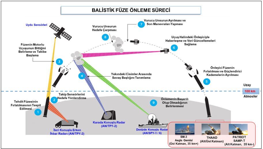 Msbden Nato Balistik Fuze Savunmasi A 1208954 359486 (1)