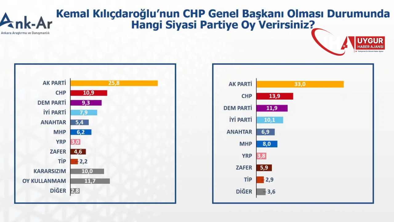 Anket Chp Kemal