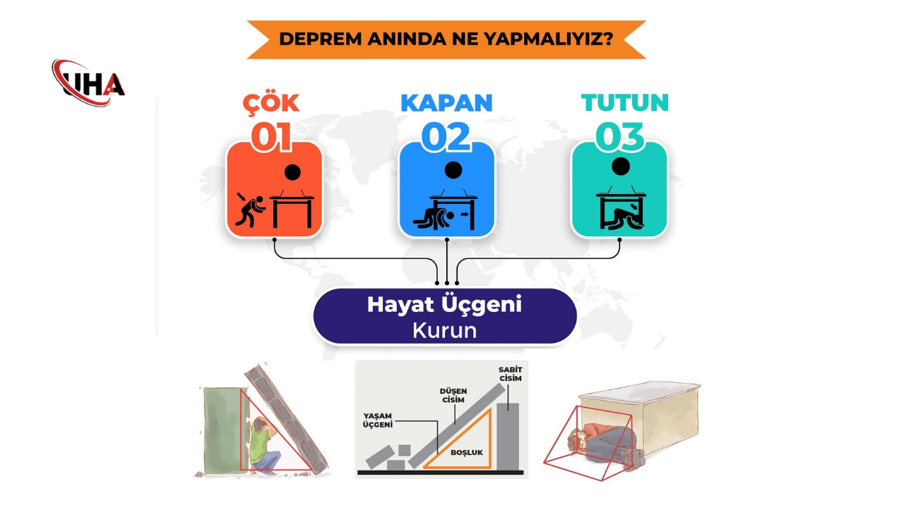 Depremdeyapilacaklarneler