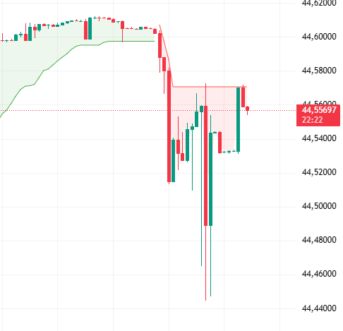 dolar-grafik-8-nisan