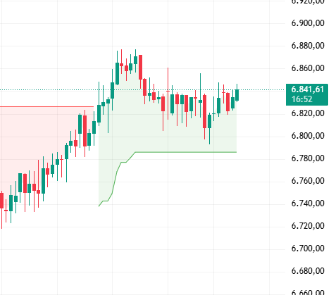 altin-grafik-10-nisan