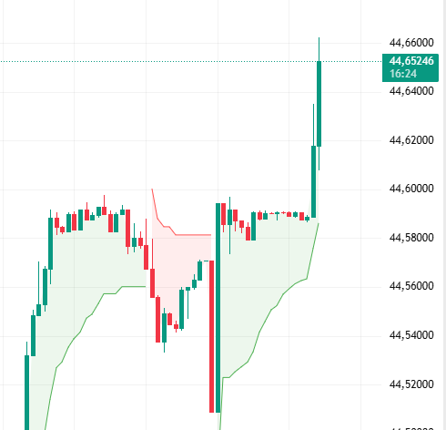 dolar-grafik-10-nisan